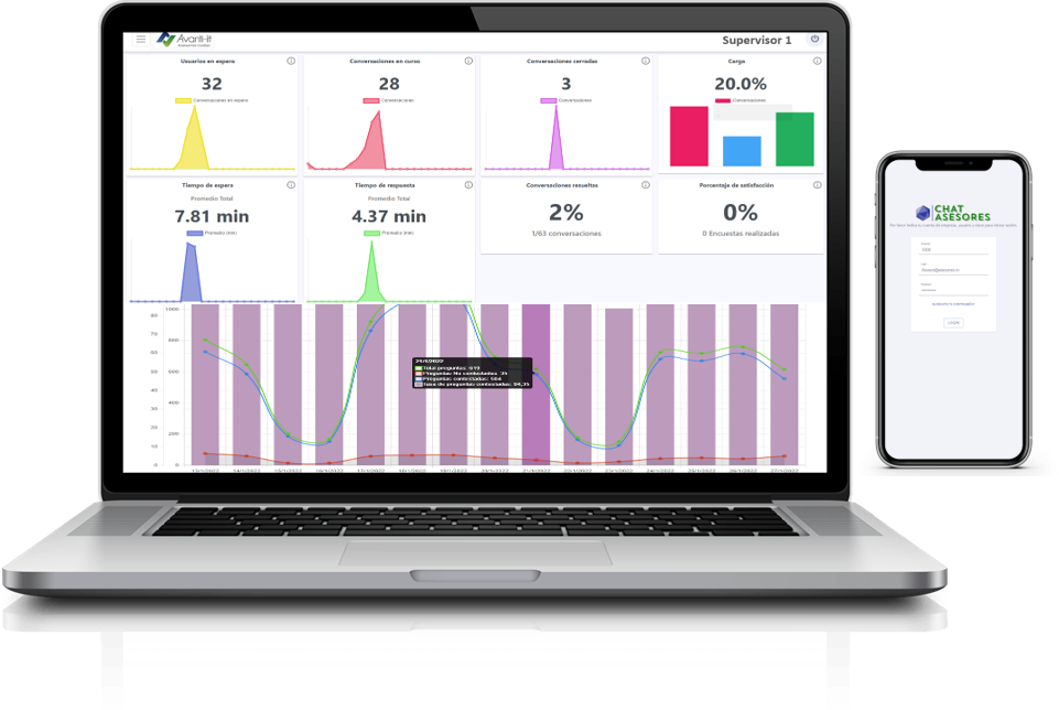 App asesores Avanti-it